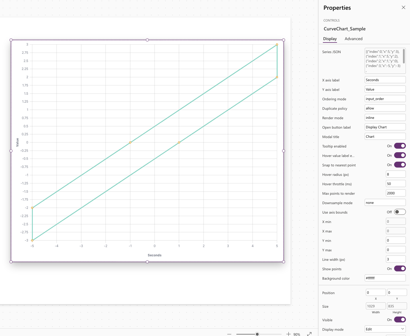 Index-driven output example for Cardinal Chart PCF.