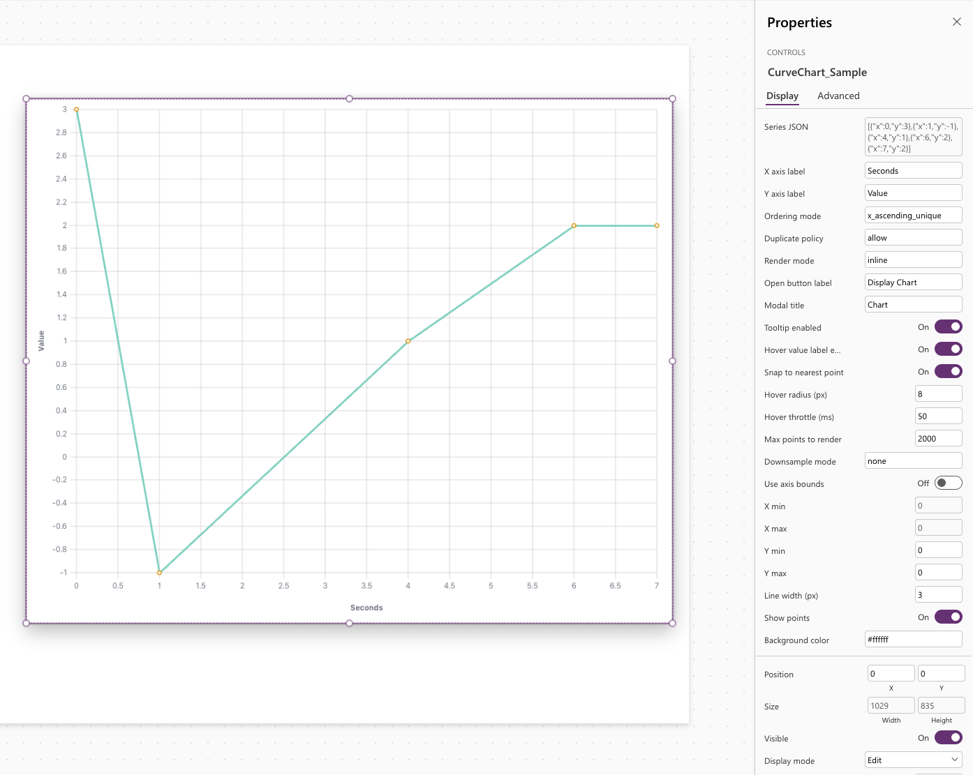 Sorted X output example for Cardinal Chart PCF.