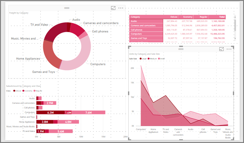 Microsoft Power BI report with coordinated pink and red charts and table colors.